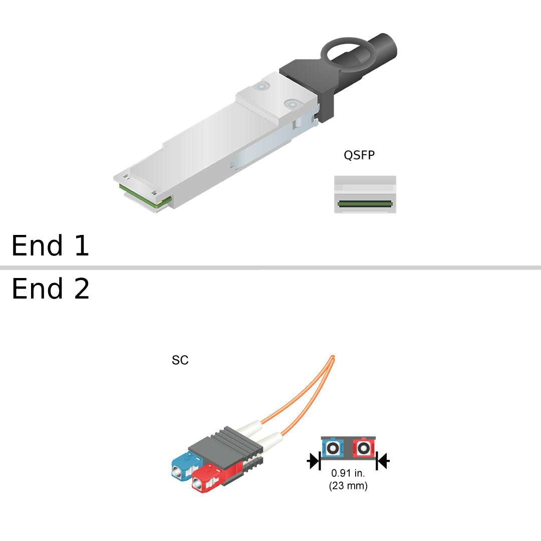 NetApp X66010A-R6 - 5m Data Cable with Plug QSFP/2xSC | Cntlr/Shelf-PatchP, OM4, QSFP-SC,