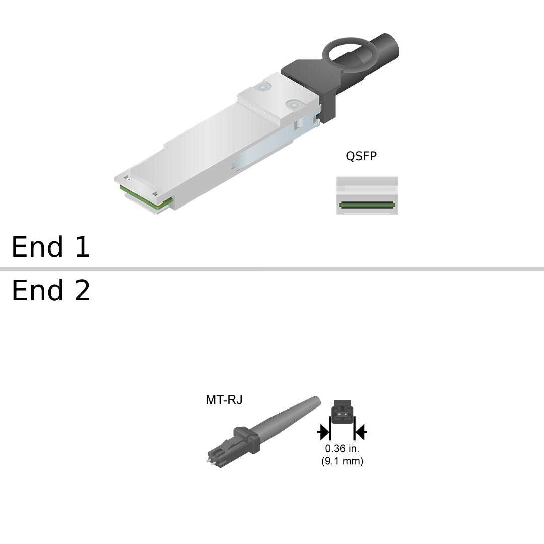NetApp X66012A-R6 - 5m Data Cable with Plug QSFP/4xMT-RJ | Cntlr/Shelf-PatchP, OM4, QSFP/MTRJ,