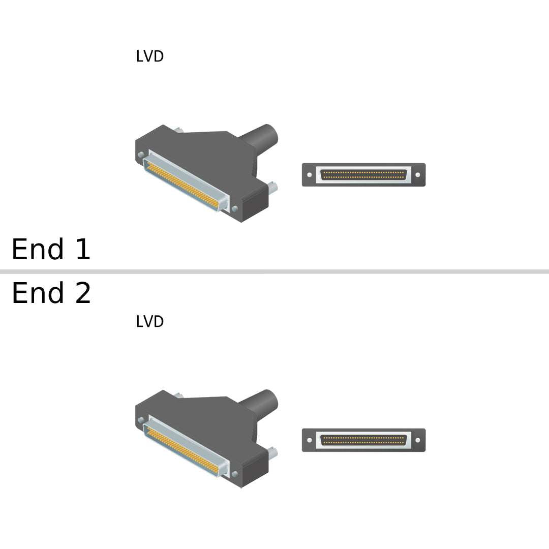NetApp X6513-R6 - 2m Data Cable with Plug LVD/LVD | SCSI, LVD,