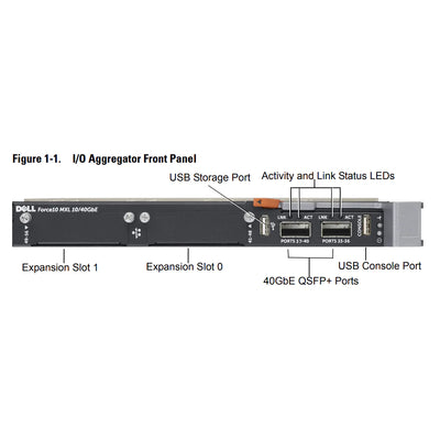 Dell Force10 MXL 10/40Gb Ethernet Switch - 2x 2p 40GbE QSFP+