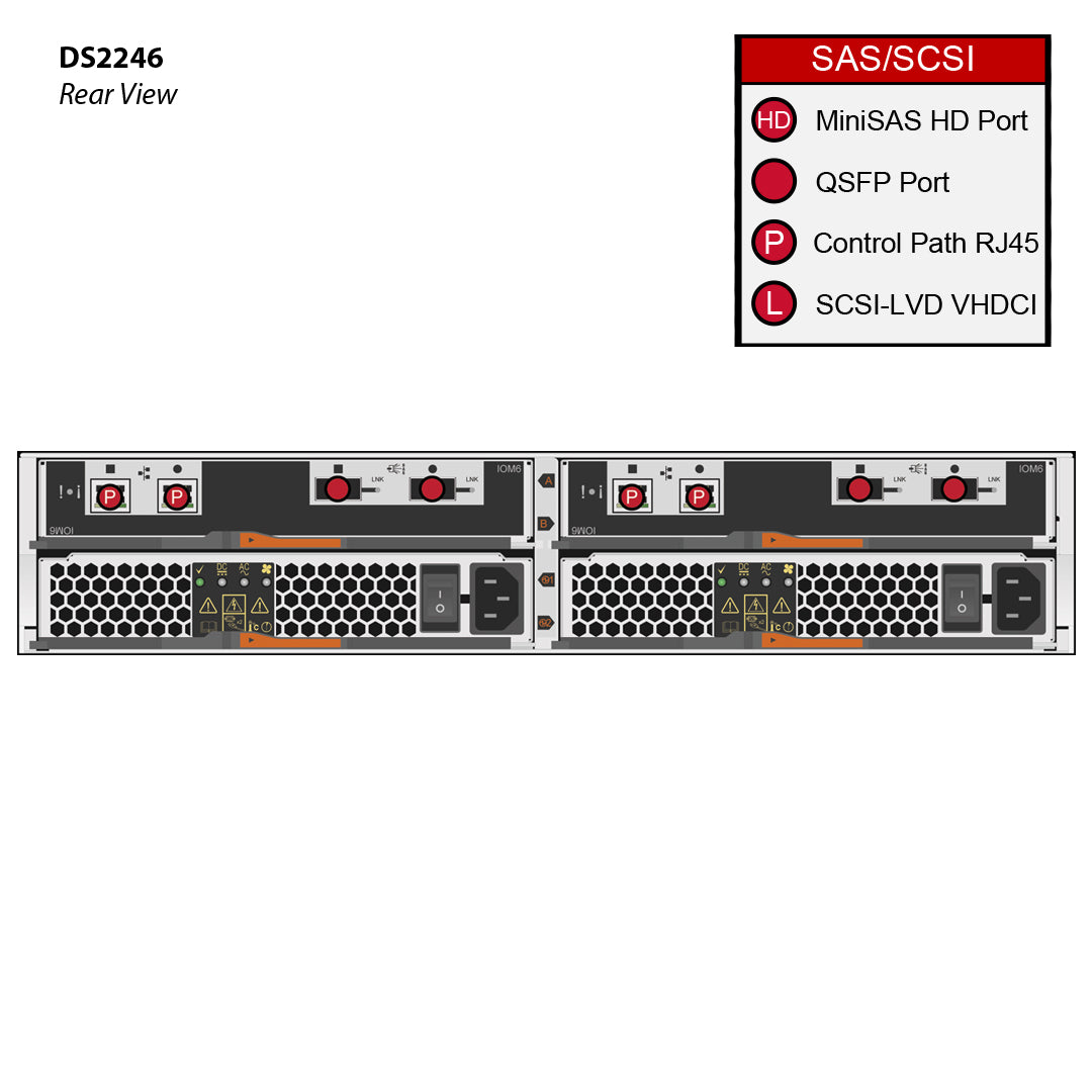 NetApp DS2246 (DS2246-SL002-24M-1P-SK-R6) 20x 1.8TB 10K SAS HDD X426A-R6 + 4x 400GB SSD X438A-R6