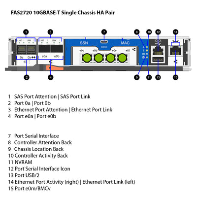 NetApp FAS2720 10GBASE-T Single Chassis HA Pair Filer Head (FAS2720-10GBASE-T-1C)