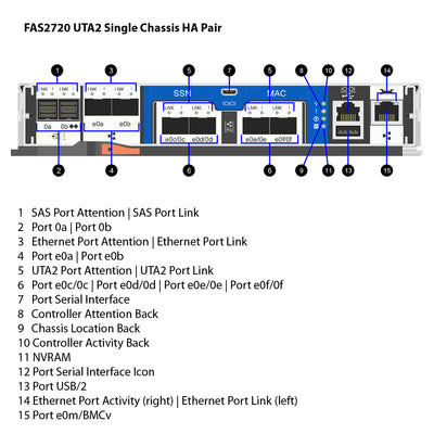 NetApp FAS2720 UTA2 Single Chassis HA Pair Filer Head (FAS2720-UTA2-1C)