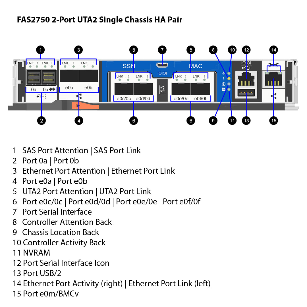 NetApp FAS2750 2-port UTA2 Single Chassis HA Pair Filer Head (FAS2750-UTA2-2P-1C)
