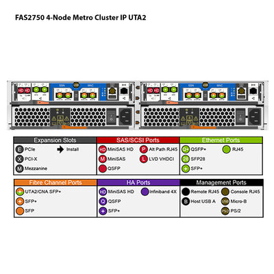 NetApp FAS2750 4-Node Metro Cluster IP UTA2 Filer Head (FAS2750-UTA2-4N-MC)