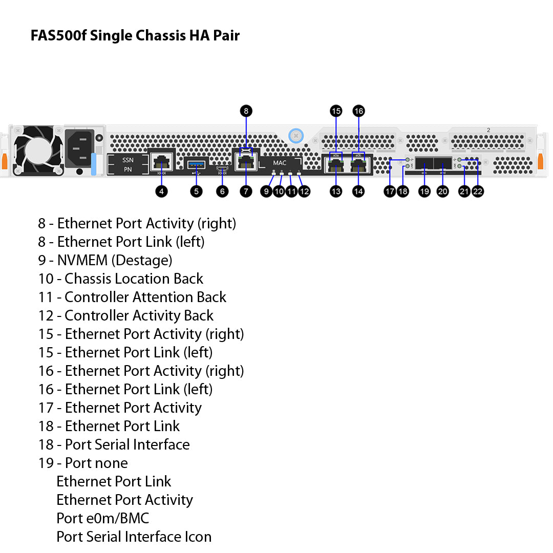 NetApp FAS500f Single Chassis HA Pair Filer Head (FAS500f-1C)