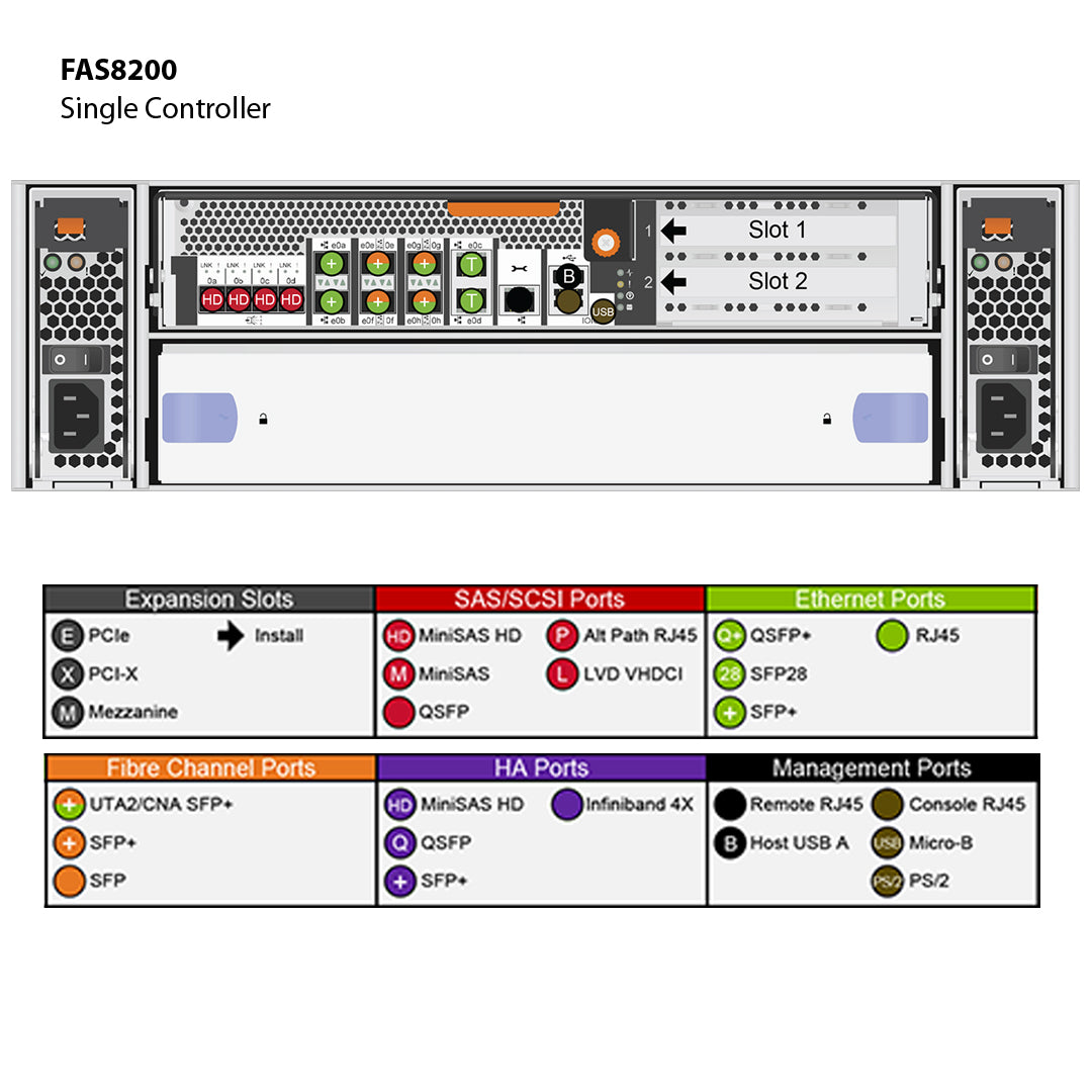 NetApp FAS8200 2-Node Fabric MetroCluster Filer Head (FAS8200-2NFMC)