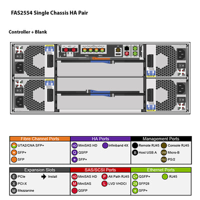 NetApp FAS2554 Single Chassis HA Pair Expansion Storage Array Filer Head (FAS2554HA)