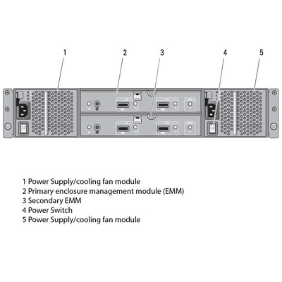 Dell PowerVault MD1200 12x3.5" 6Gb SAS Direct Attached Storage (DAS) CTO