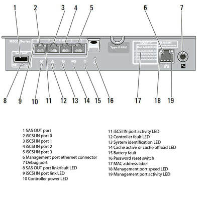 Dell PowerVault MD3220i 24x2.5" 6Gb ISCSI CTO Storage Array