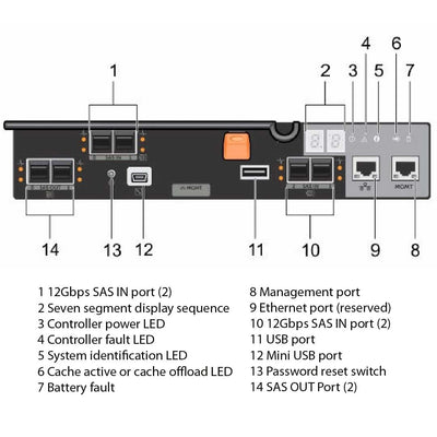 Dell PowerVault MD3400 12x3.5" 12Gb SAS CTO Storage Array