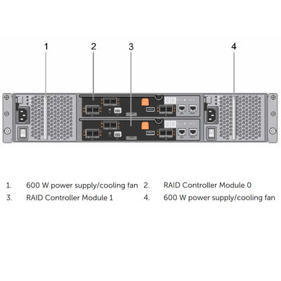 Dell PowerVault MD34 4GB 12Gb-SAS-4  Controller | F3P10