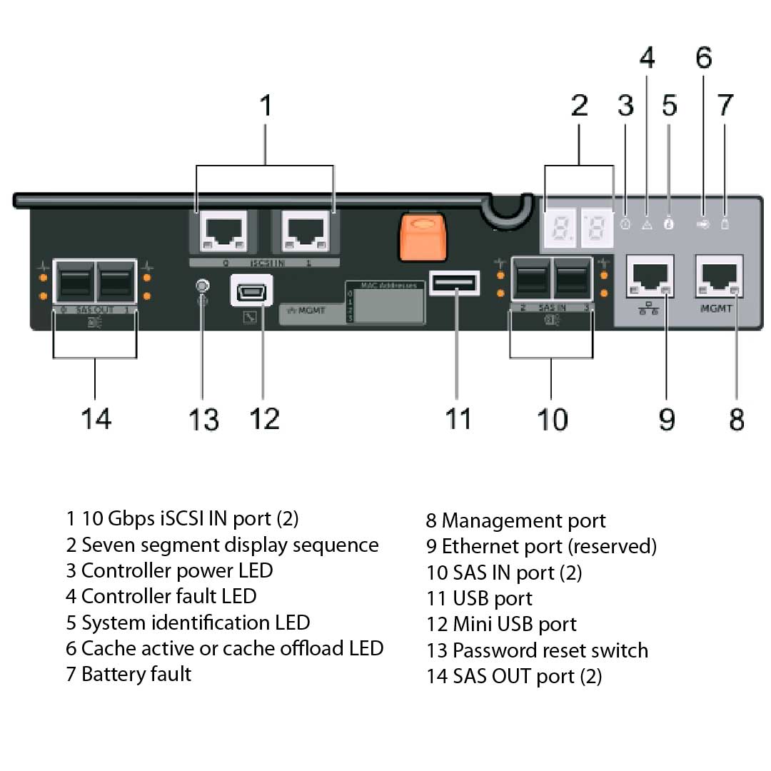 Dell PowerVault 2x10Gb iSCSI + 2x12Gb SAS 8GB Controller