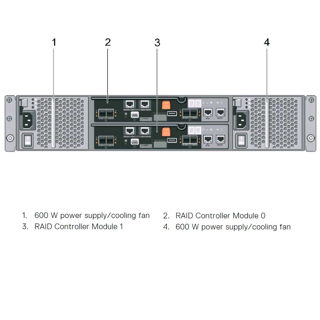 Dell PowerVault MD3820i (24 x 2.5") Chassis
