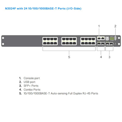 Dell EMC PowerSwitch N3024EF-ON 24-Port (ONIE) L3 Switch