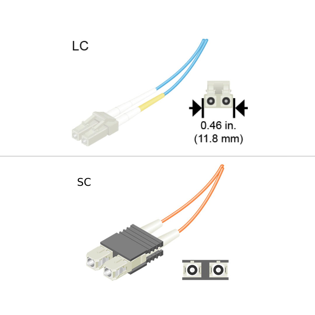 NetApp X6547-R6 5m OM3 Fiber Optic Data Cable with Port LC/SC 50µm