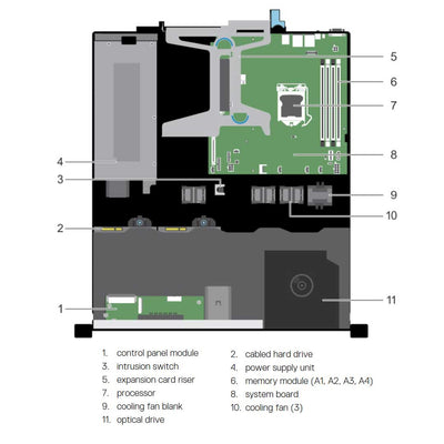 Dell PowerEdge R230 Rack Server Chassis (2x3.5" Cabled) R230-2-cabled-internal-diagram