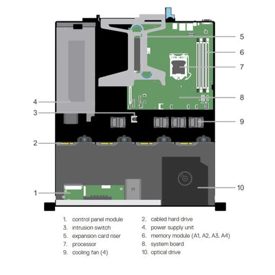 Dell PowerEdge R230 Rack Server Chassis (4x3.5" Cabled) R230-4-cabled-internal-diagram