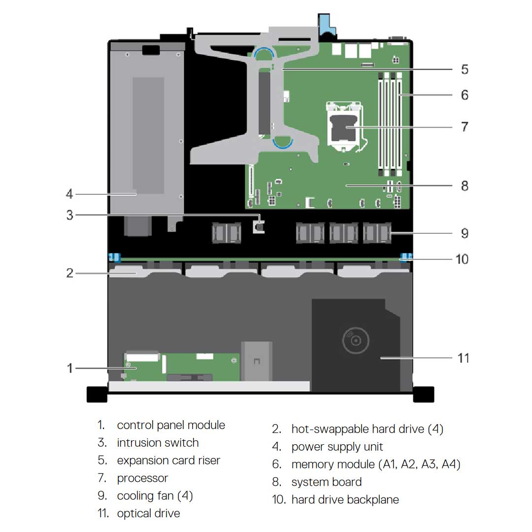 Dell PowerEdge R230 CTO Rack Server R230-internal-diagram