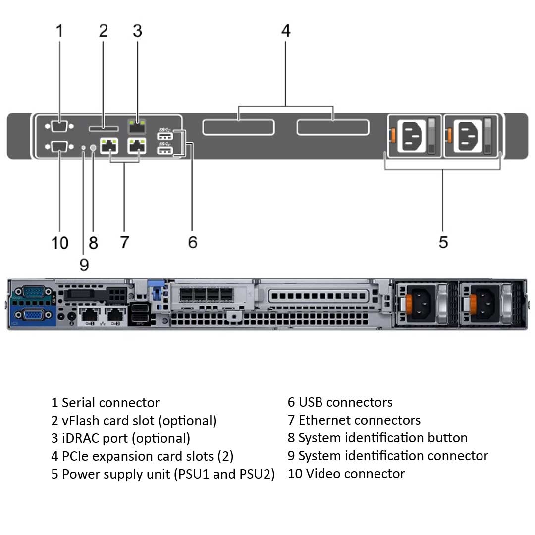 Dell PowerEdge R330 Rack Server Chassis (8x2.5") R330-rear-diagram