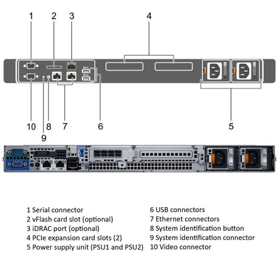 Dell EMC PowerEdge R330 CTO Rack Server R330-rear-diagram