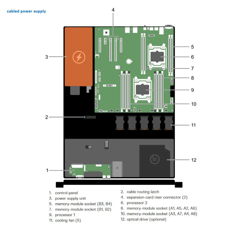 Dell PowerEdge R430 Rack Server Chassis (4x3.5