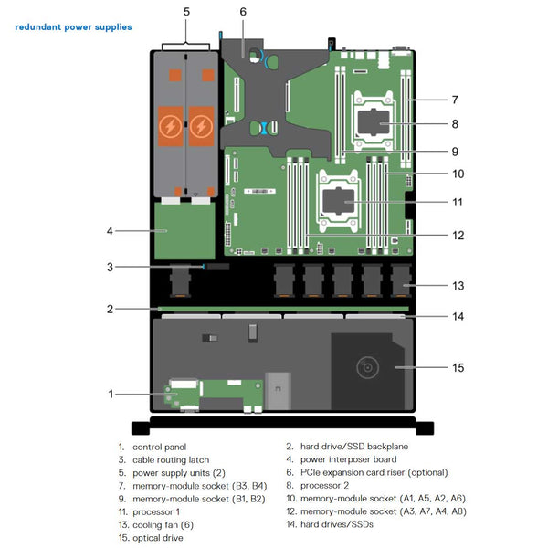 Dell PowerEdge R430 Rack Server Chassis (4x3.5