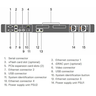 Dell PowerEdge R430 Rack Server Chassis (10x2.5") R430-rear-diagram