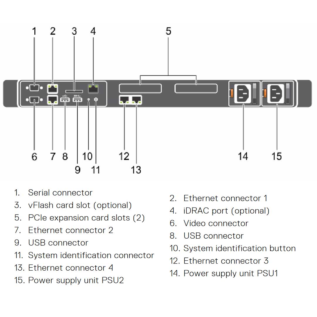 Dell PowerEdge R430 Rack Server Chassis (4x3.5") R430-rear-diagram