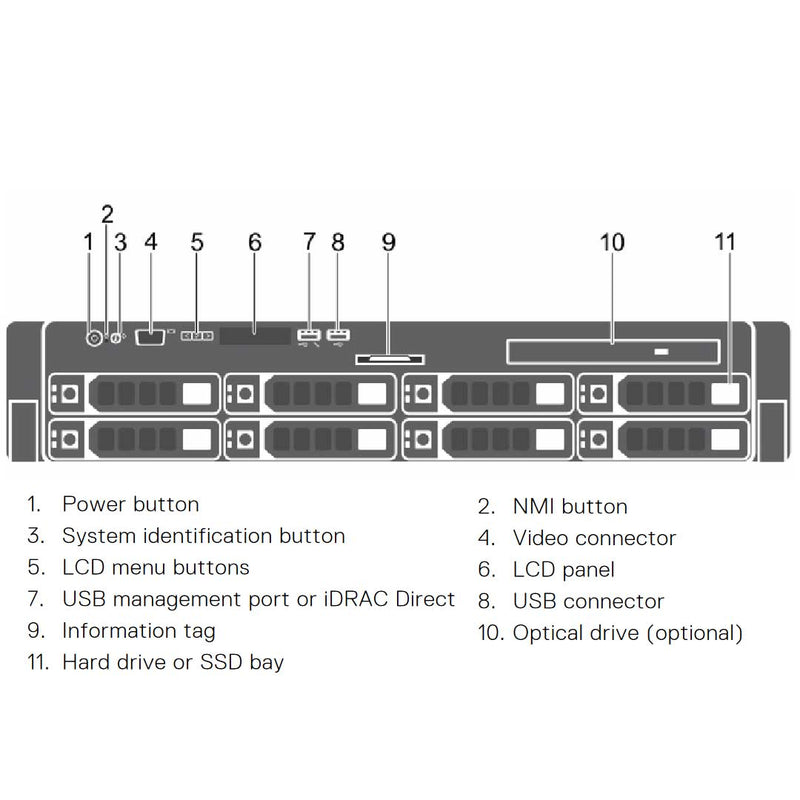 Dell PowerEdge R530 Rack Server CTO - ECS