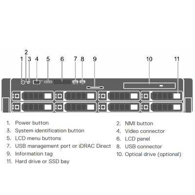 Dell PowerEdge R530 Rack Server Chassis (8x3.5") R530-8bay-diagram