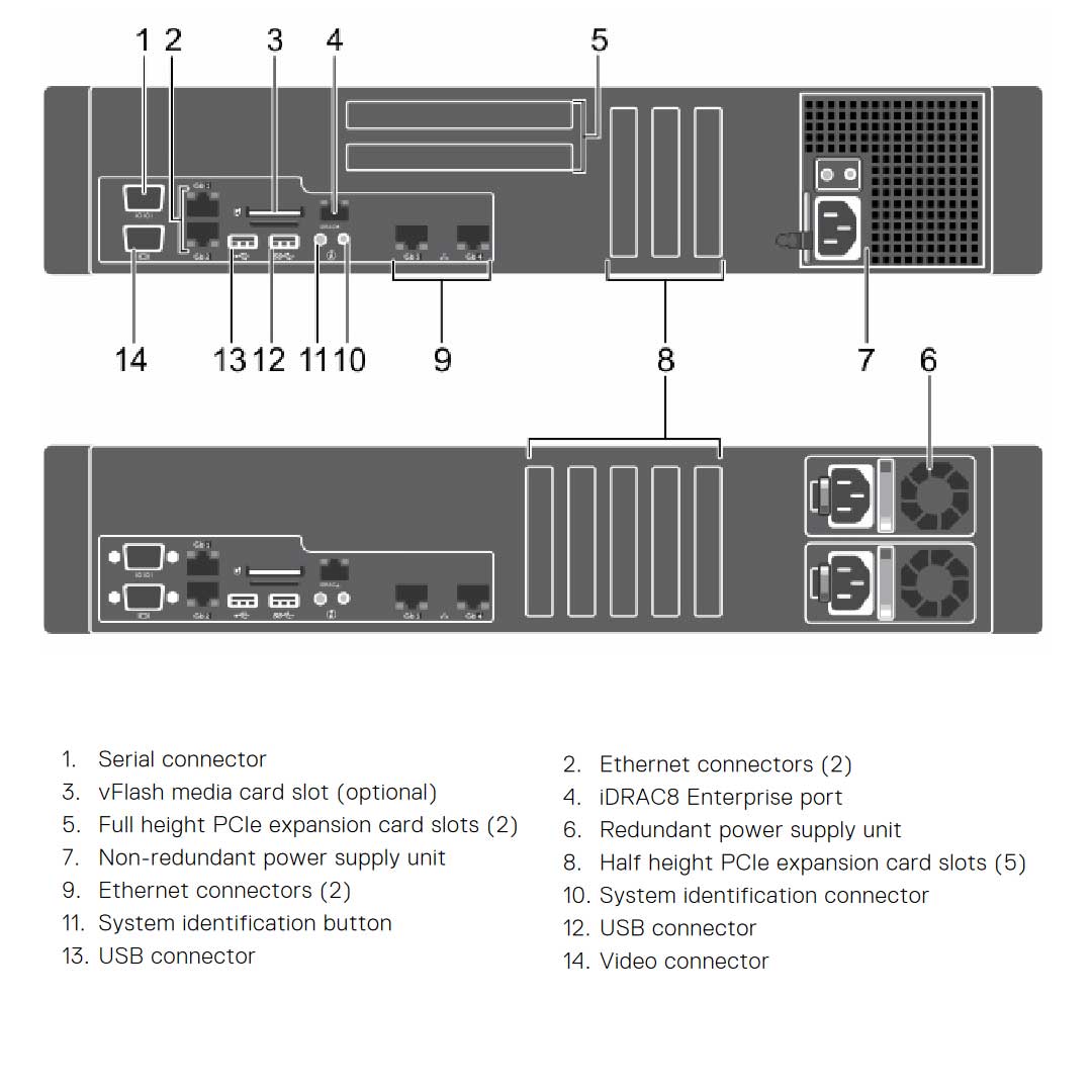 Dell PowerEdge R530 Rack Server Chassis (8x3.5") R530-rear-diagram