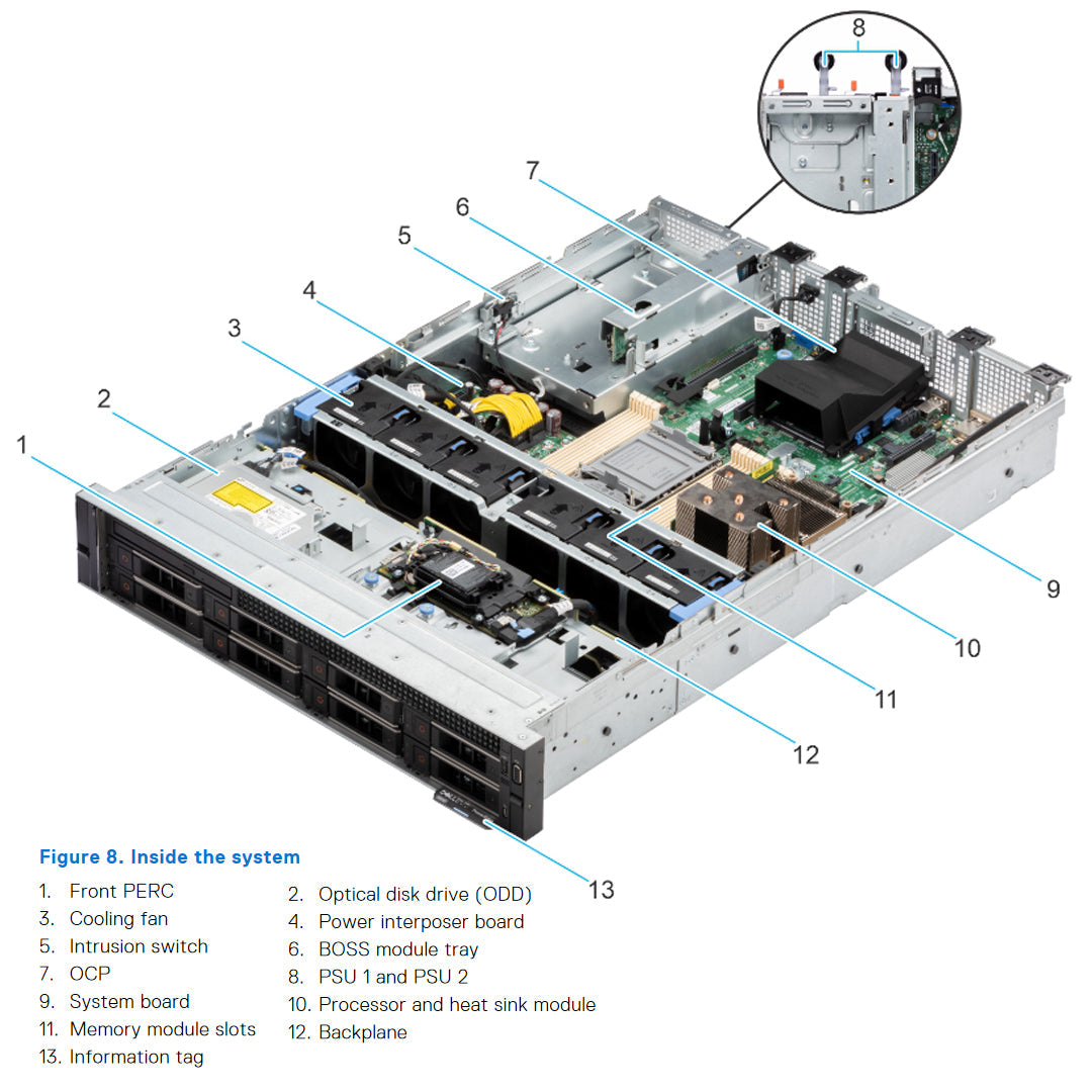 Dell PowerEdge R550 8 x 2.5" Rack Server Chassis