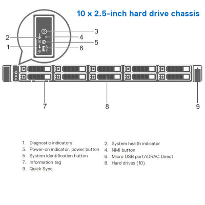 Dell PowerEdge R630 Rack Server Chassis (10x2.5") R630-10Bay-diagram