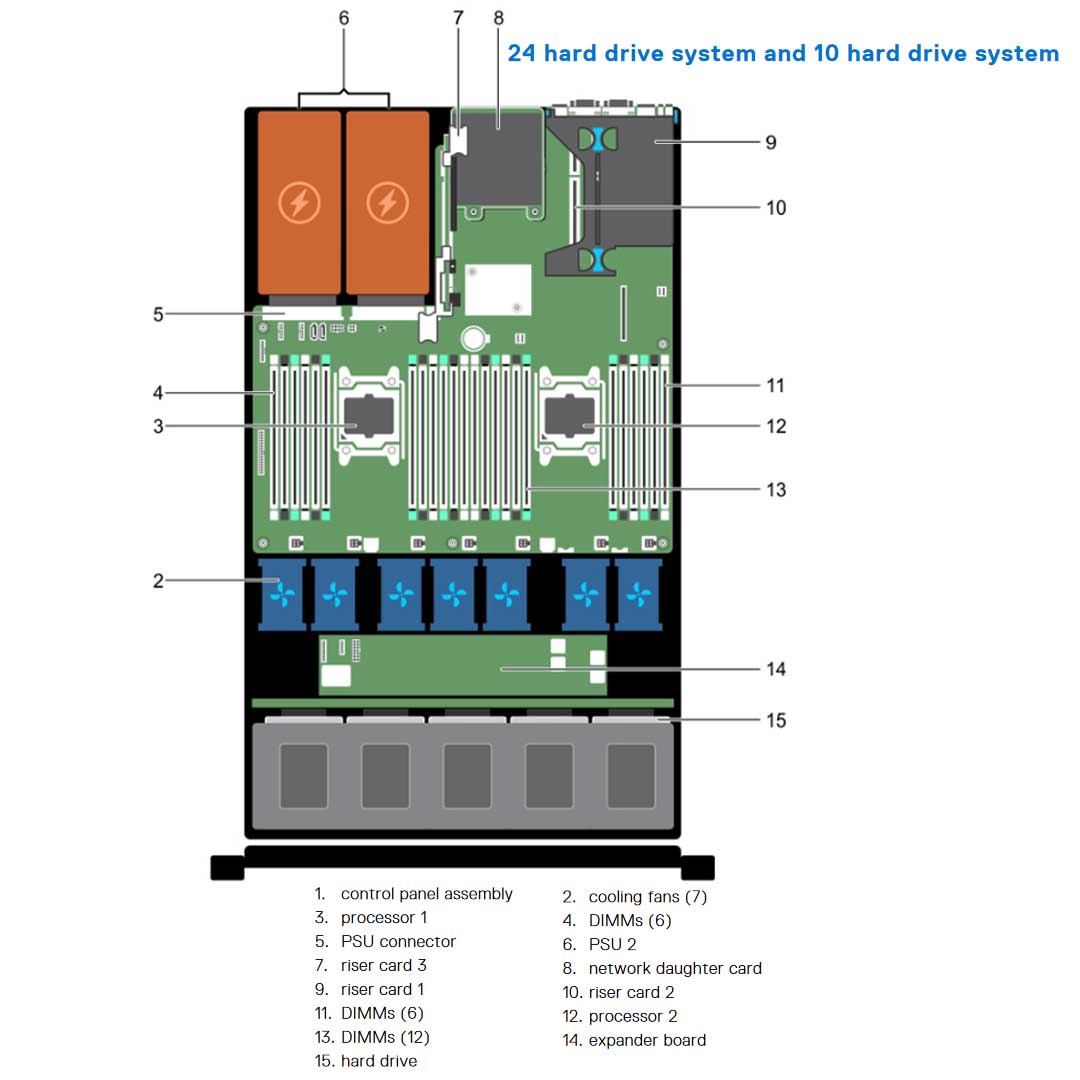 Dell PowerEdge R630 Rack Server Chassis (24x1.8") R630-internal-diagram-24bay