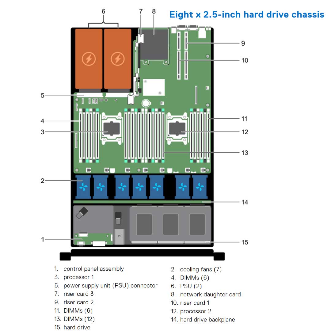 Dell PowerEdge R630 Rack Server Chassis (10x2.5") R630-internal-diagram