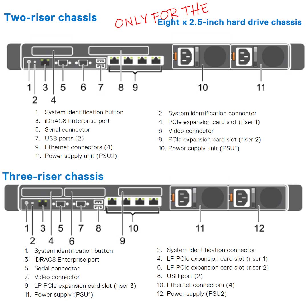 Dell PowerEdge R630 CTO Rack Server R630-rear-diagram