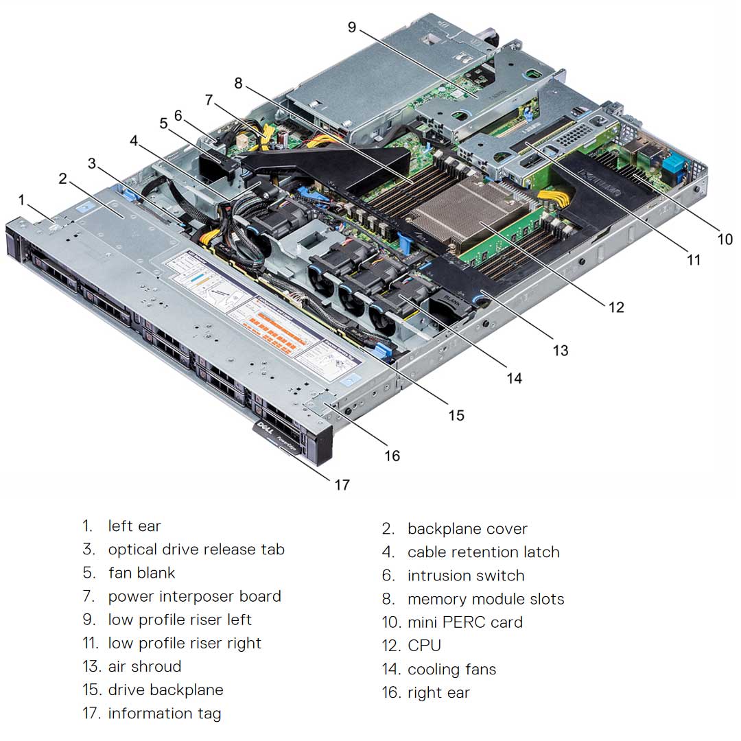 Dell PowerEdge R6415 CTO Rack Server