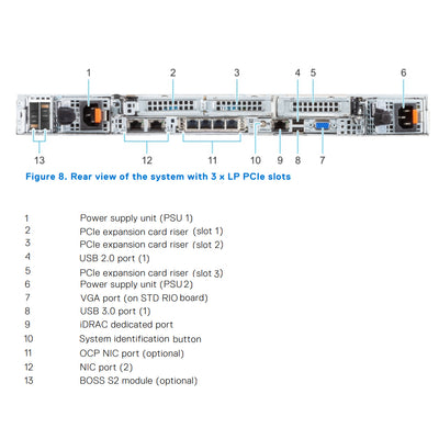 Dell PowerEdge R650 10 x 2.5-inch SAS/SATA/NVMe (HDD/SSD) Chassis
