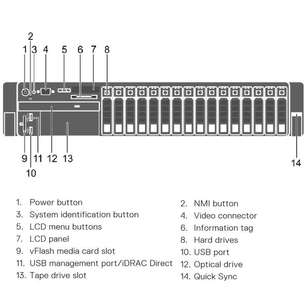 Dell PowerEdge R730 Rack Server CTO - ECS