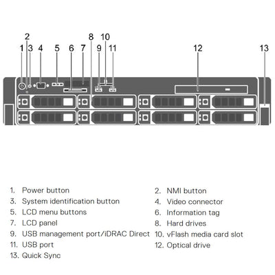 Dell PowerEdge R730 Rack Server Chassis (8x3.5") R730-8Bay-diagram