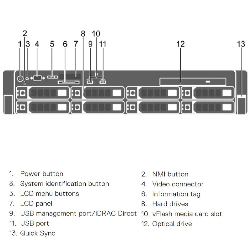 Dell PowerEdge R730 Rack Server Chassis (8x3.5