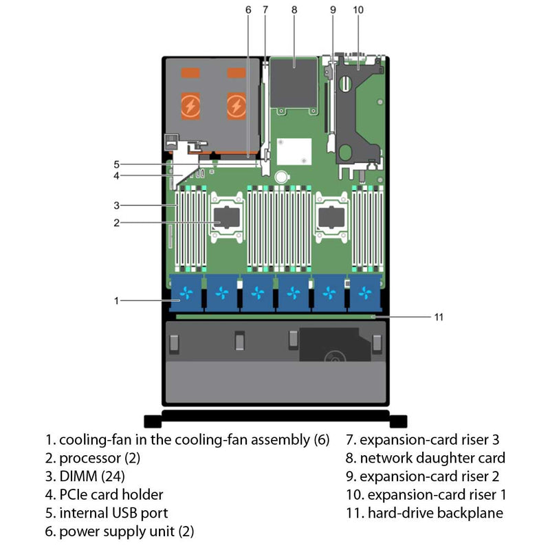 Dell PowerEdge R730 Rack Server Chassis (8x3.5