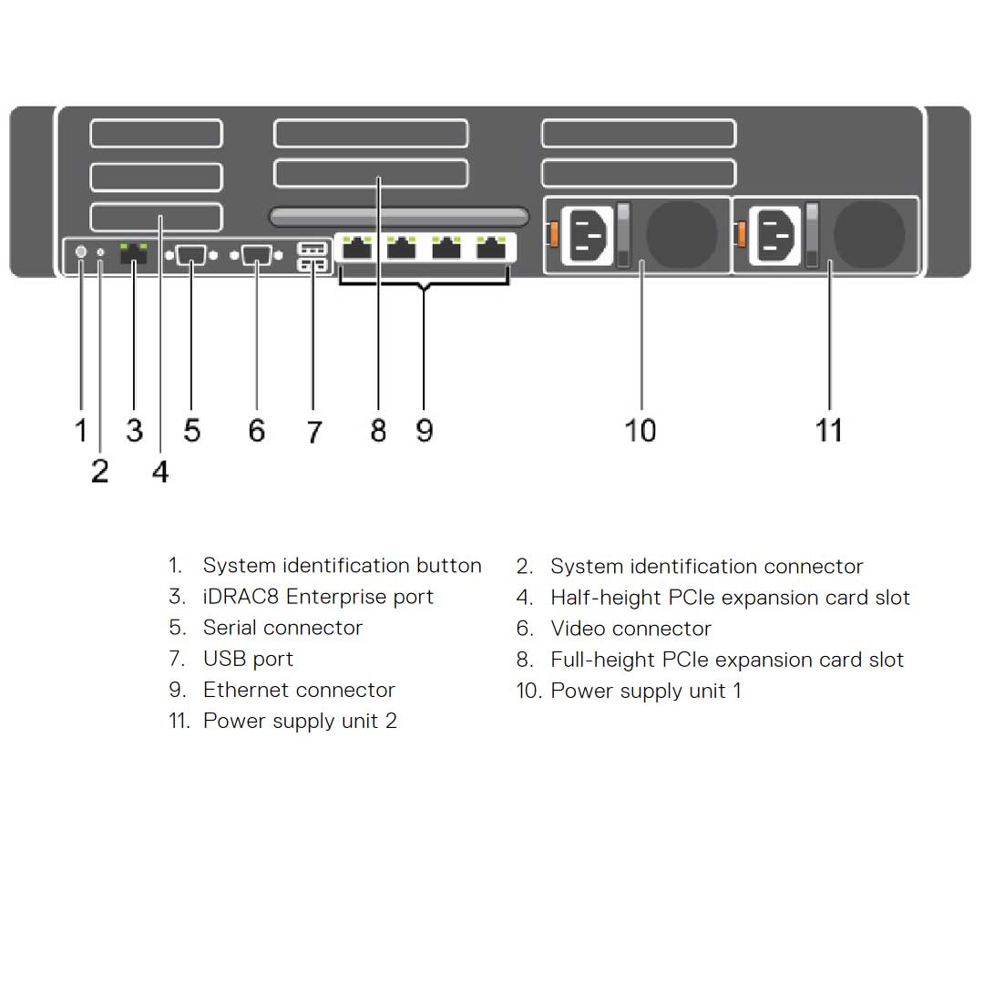Dell PowerEdge R730 Rack Server Chassis (8x3.5") R730-rear-diagram
