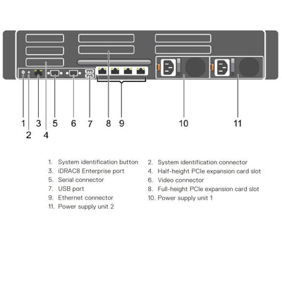 Dell PowerEdge R730 CTO Rack Server R730-rear-diagram