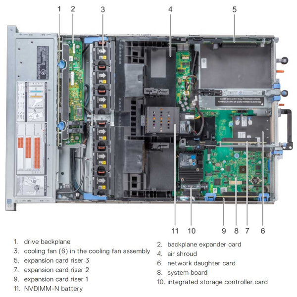66JJ5 | Dell PowerEdge R740 Rack Server Chassis (8x2.5