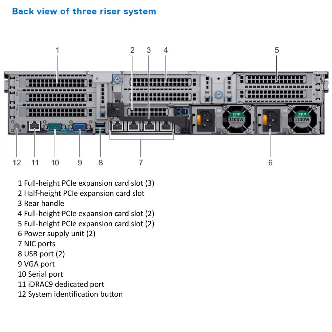 Dell PowerEdge R740 Rack Server Chassis (8x2.5")