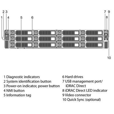 Dell PowerEdge R730xd CTO Rack Server R740xd-12-Bay-diagram