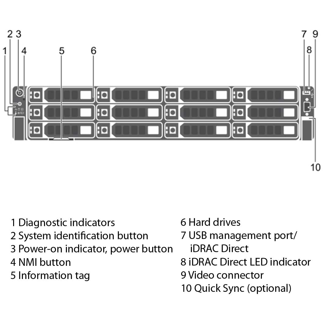 Dell PowerEdge R730xd Rack Server Chassis (12 x 3.5") R740xd-12-Bay-diagram