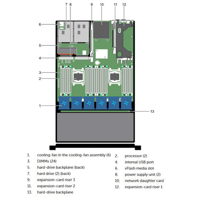 Dell PowerEdge R730xd Rack Server Chassis (12 x 3.5") R740xd-internal-diagram